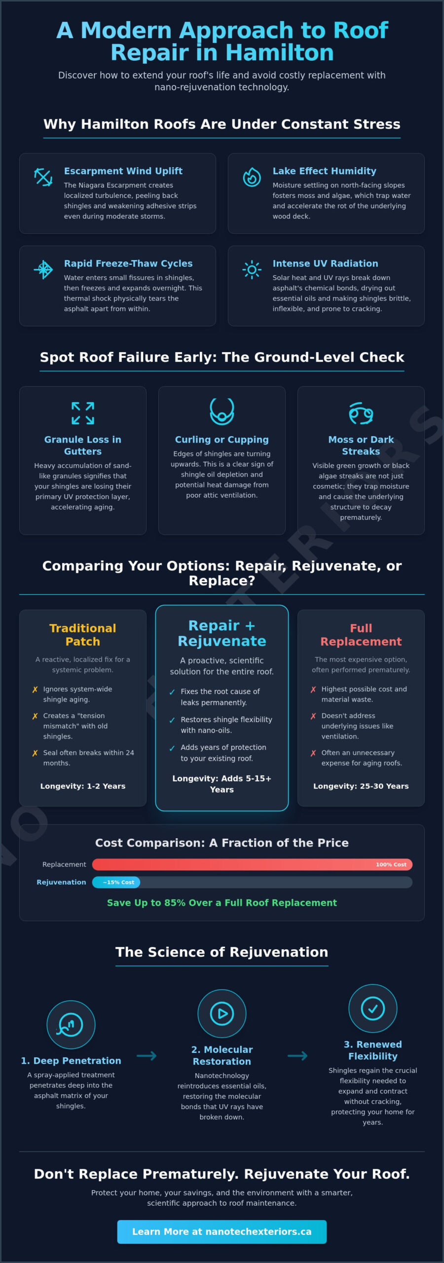 Roof Repair Hamilton Ontario: Expert Solutions & Shingle Restoration