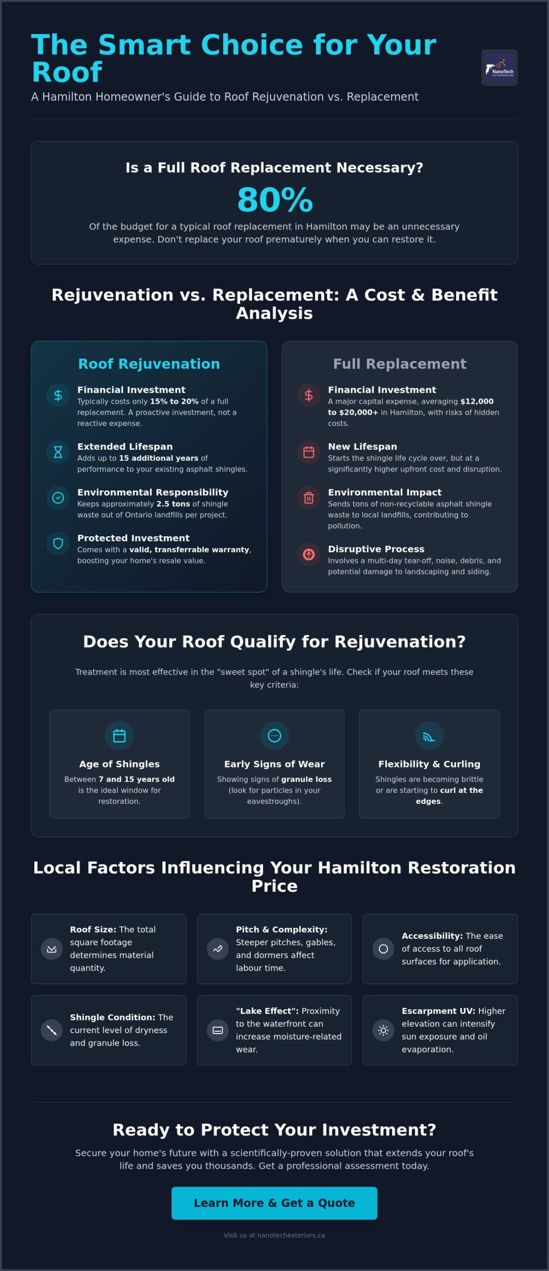 Cost to Rejuvenate a Roof in Hamilton: The 2026 Buyer’s Guide