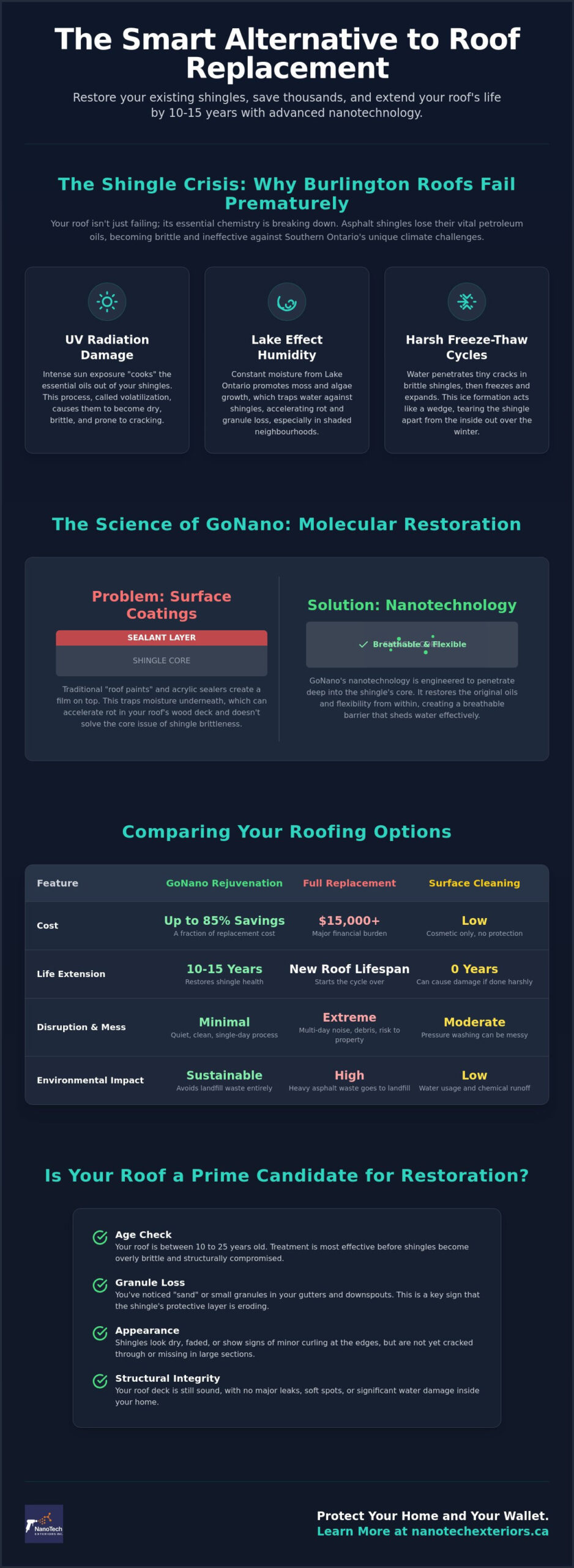 GoNano Roof Treatment in Burlington: The 2026 Homeowner’s Buying Guide