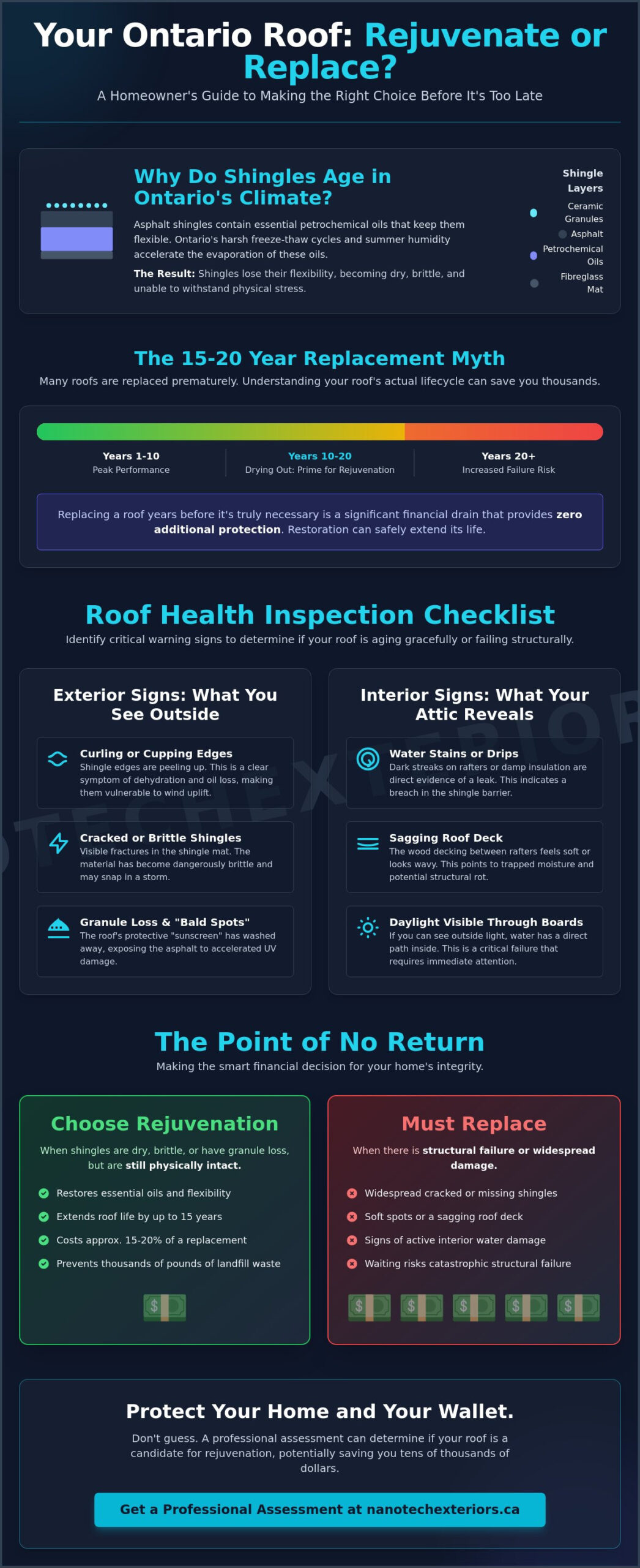 How to Tell if Your Roof Needs Replacing: The 2026 Ontario Homeowner’s Checklist