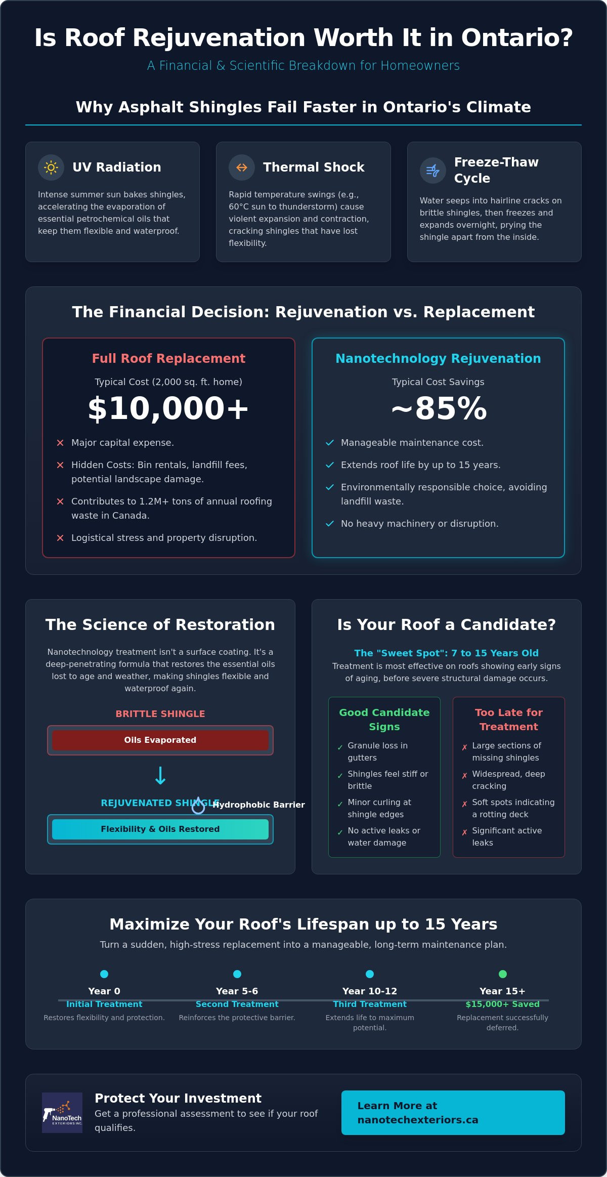 Is Roof Rejuvenation Worth It in Ontario? A 2026 Homeowner’s Guide