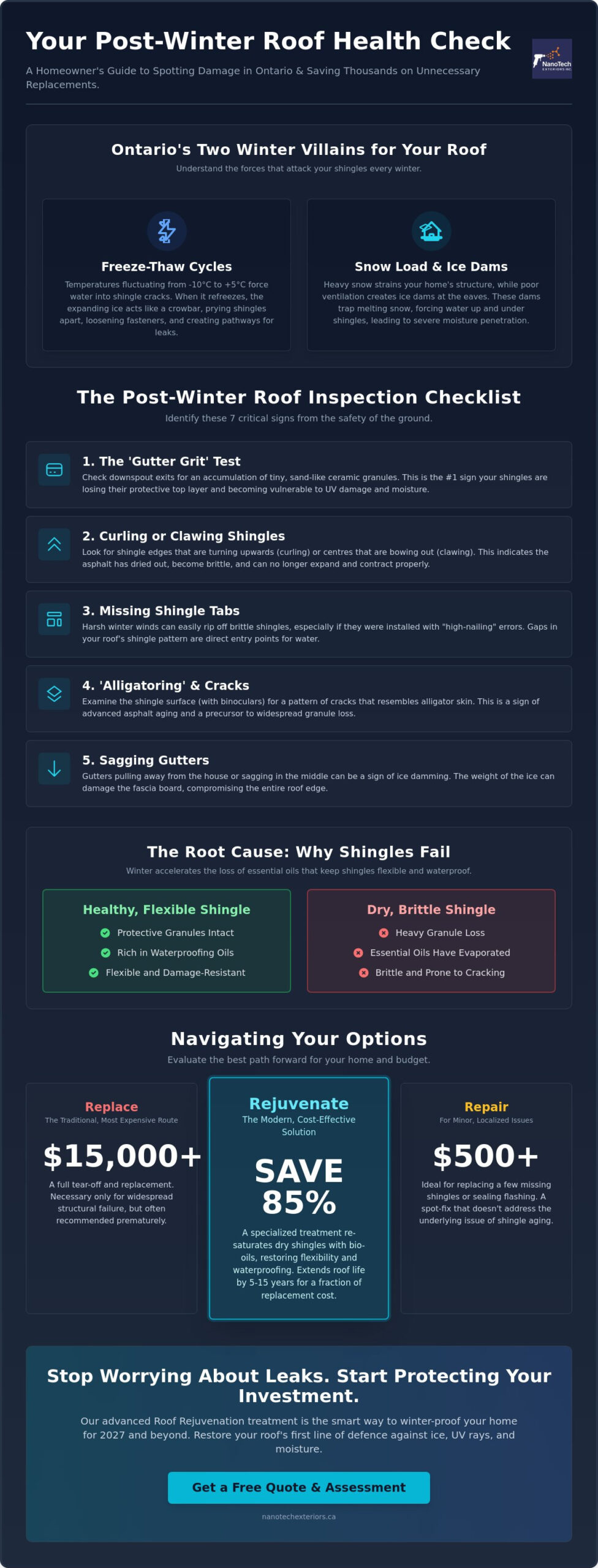 Roof Damage After Winter in Ontario: The 2026 Homeowner’s Inspection Checklist