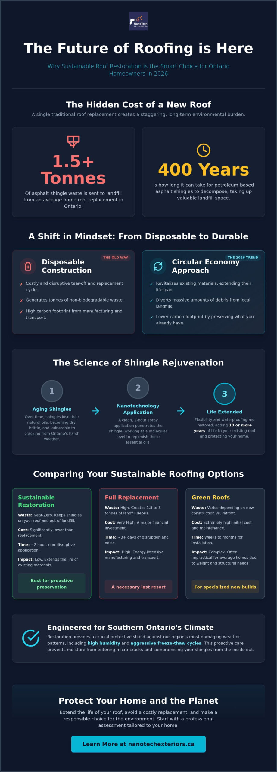 Sustainable Roof Restoration in Ontario: The 2026 Homeowner’s Trend Report