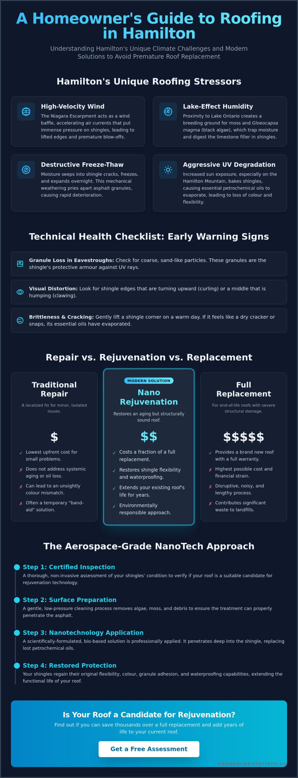 Residential Roofing Hamilton Ontario: The Complete Homeowner’s Reference Guide