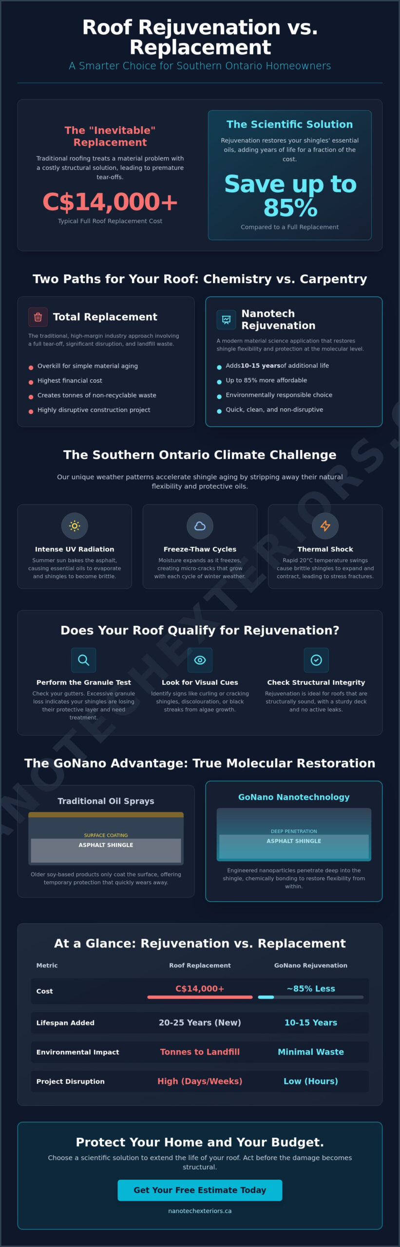 Roof Rejuvenation vs. Replacement: The 2026 Homeowner’s Comparison Guide