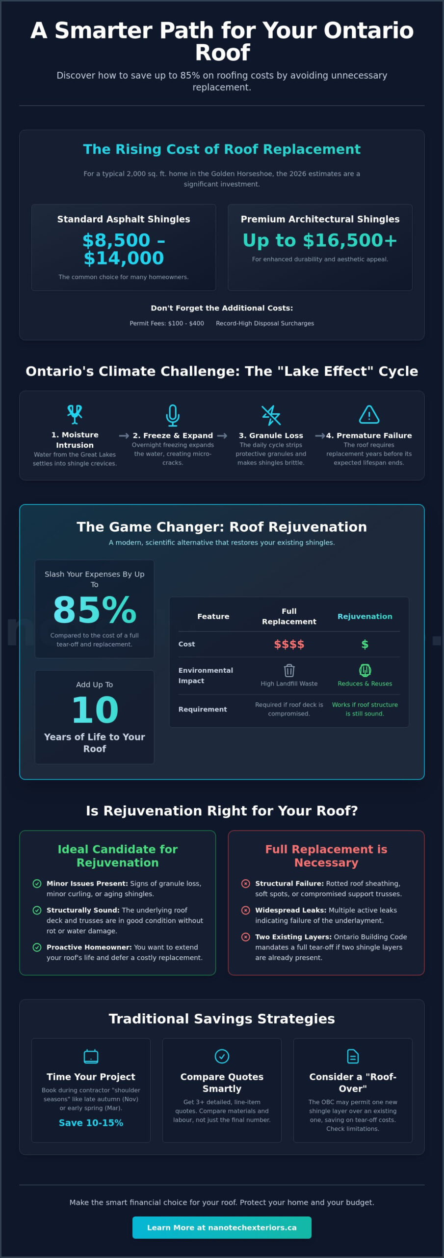 How to Save Money on Roof Replacement in Ontario: A Homeowner’s Guide (2026)