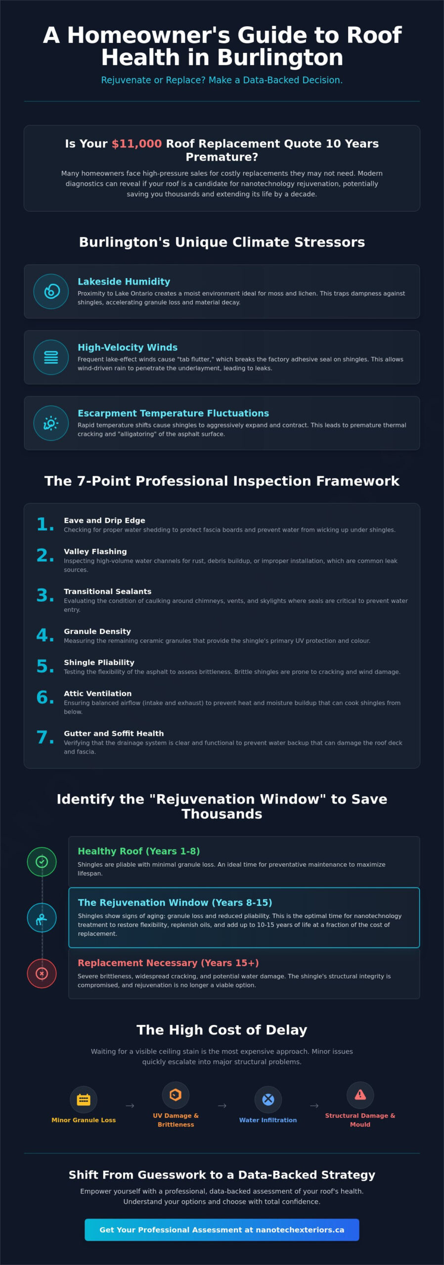 Roof Inspection in Burlington, Ontario: The Homeowner’s 2026 Guide