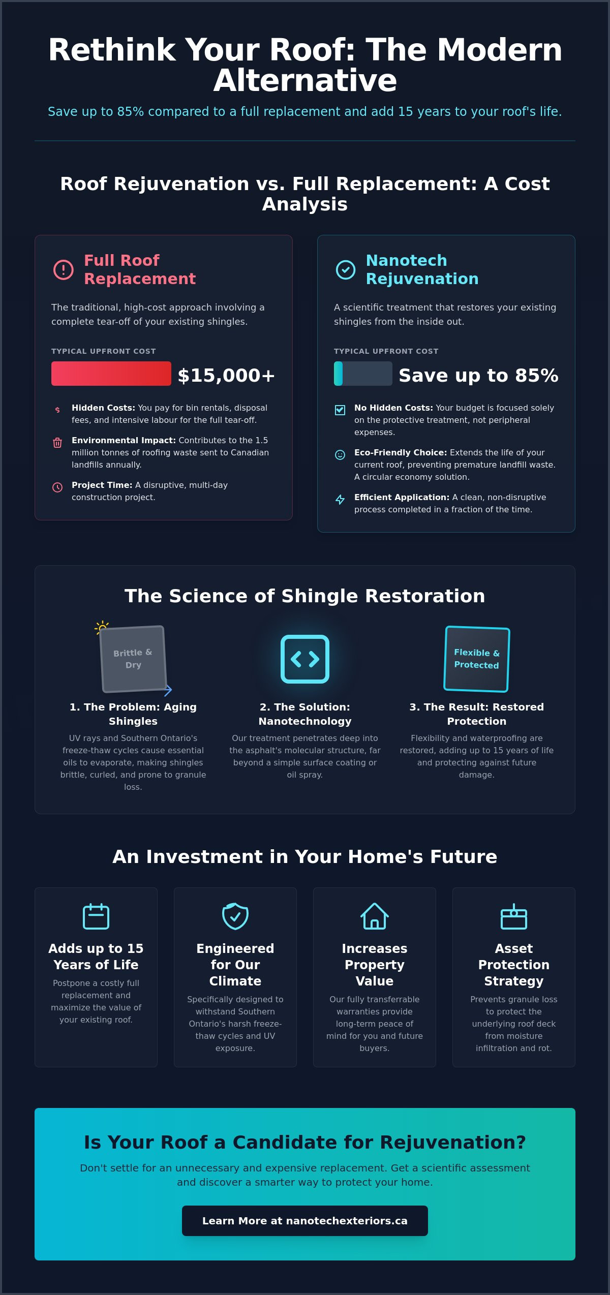 How Much Does Roof Rejuvenation Cost in Canada? 2026 Pricing & ROI Guide