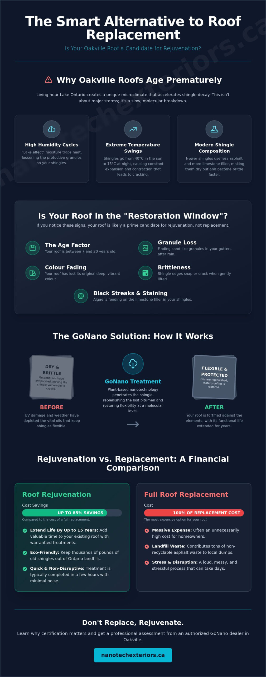 The Oakville Homeowner’s Roof Rejuvenation Checklist: Save Your Shingles in 2026