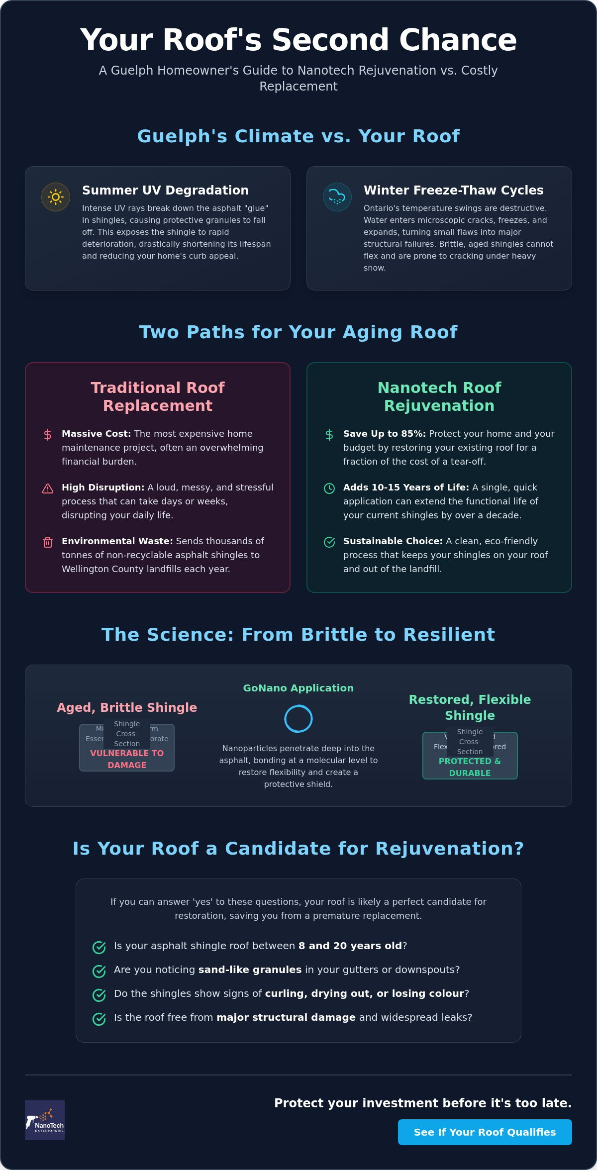 Roof Life Extension Spray in Guelph: The Smart Alternative to Replacement in 2026