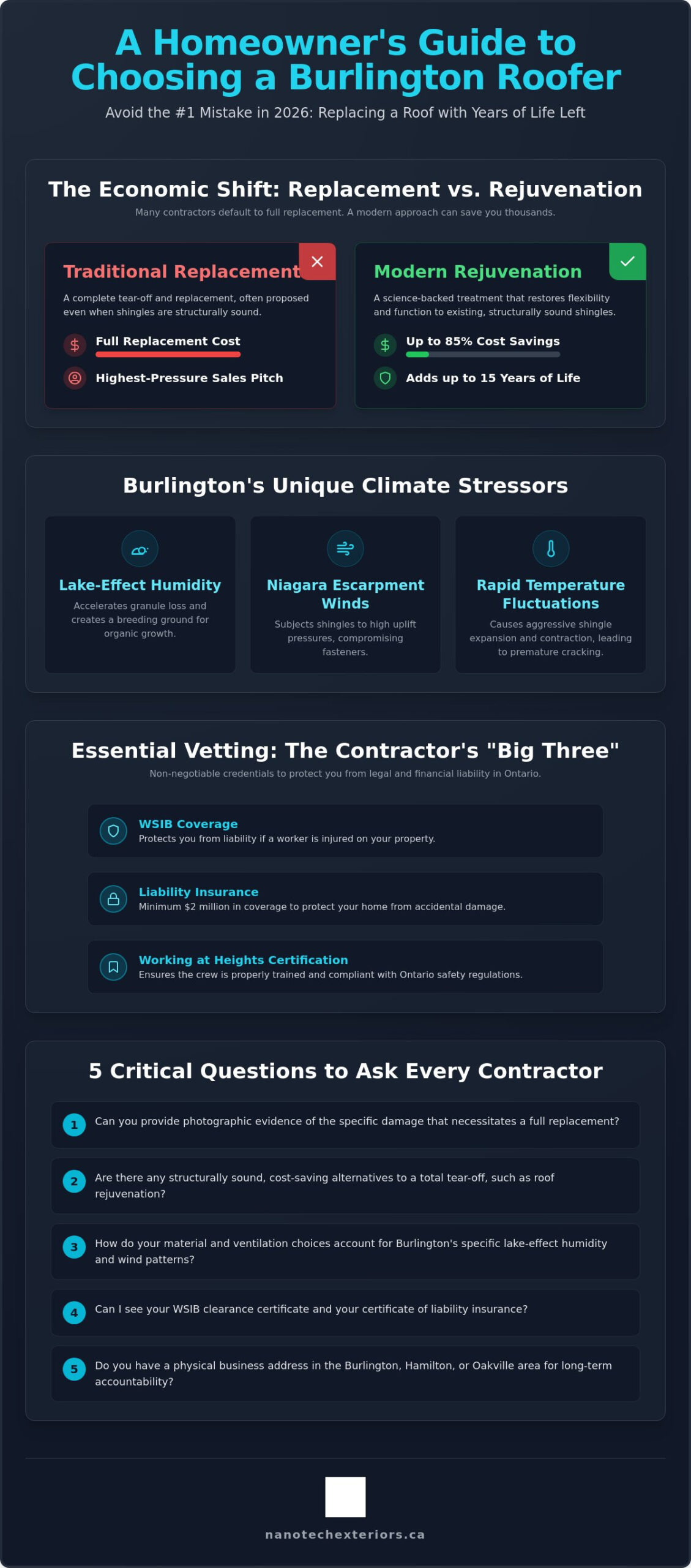 How to Choose a Roofing Contractor in Burlington: The 2026 Homeowner’s Guide