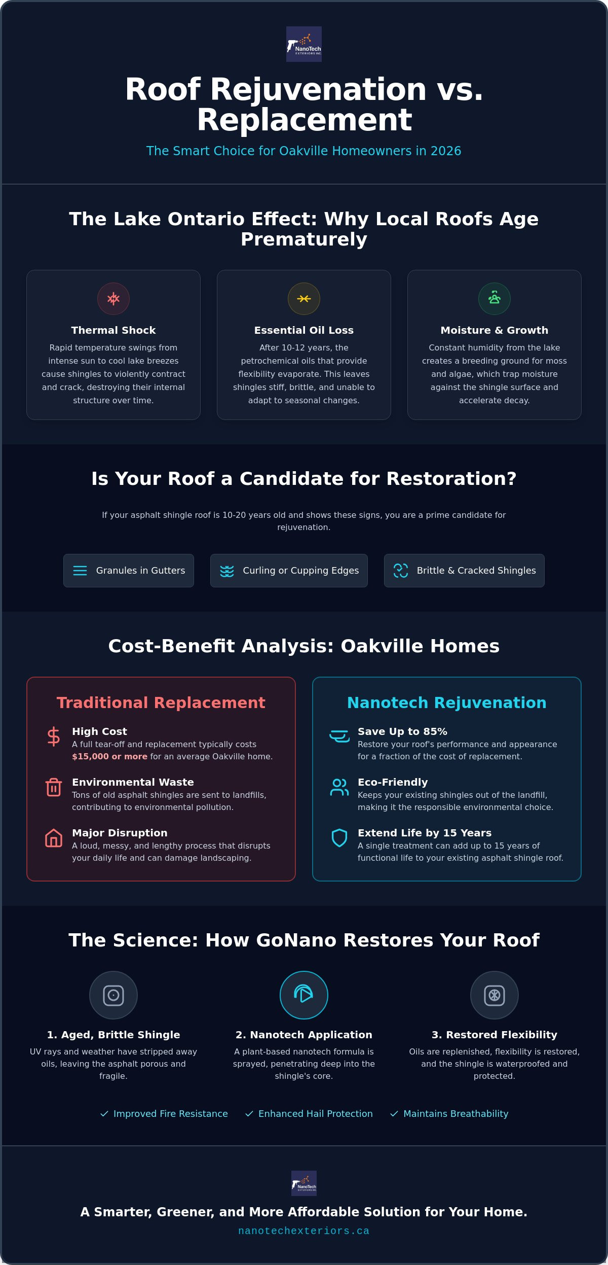 Roof Rejuvenation in Oakville: The 2026 Homeowner’s Guide to Shingle Restoration