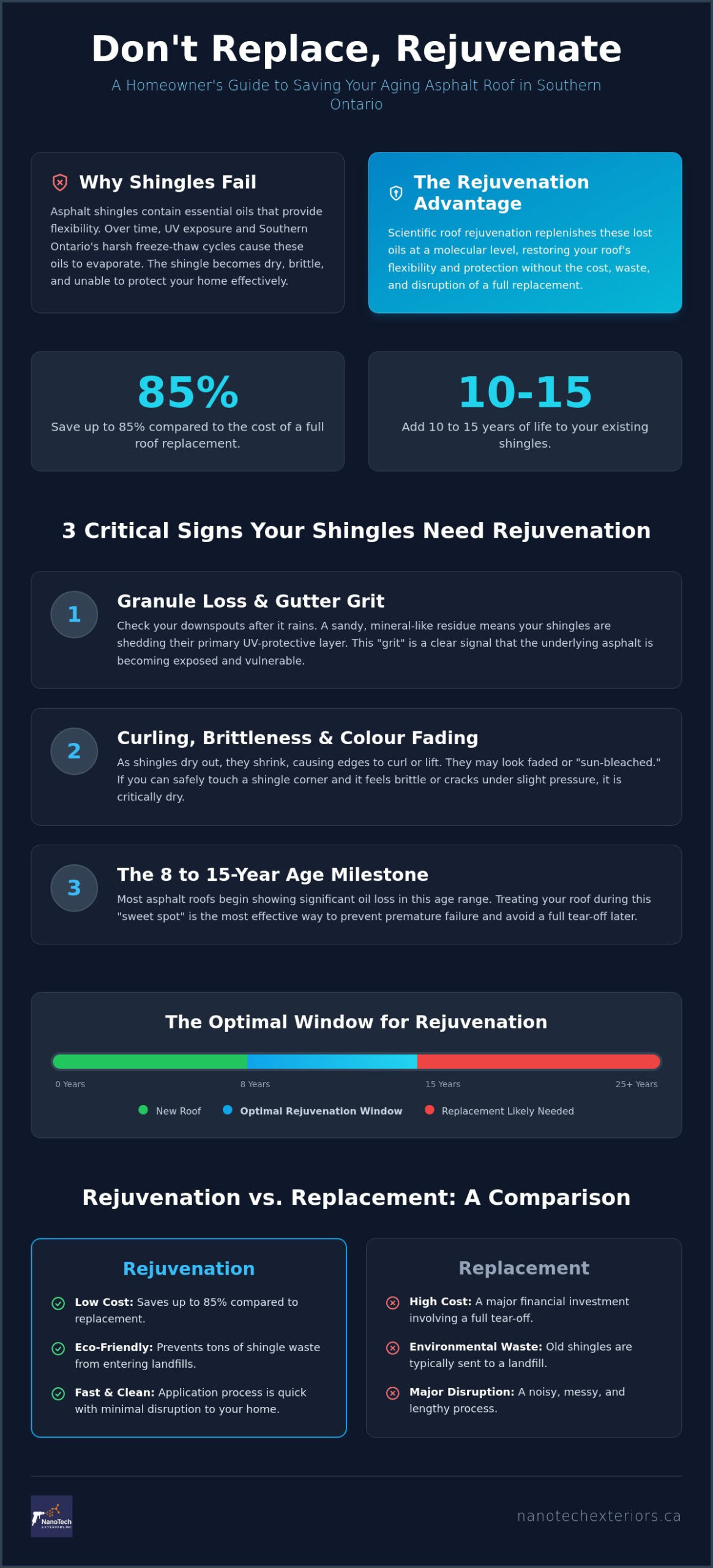 5 Signs Your Shingles Need Rejuvenation: A Southern Ontario Homeowner’s Guide (2026)