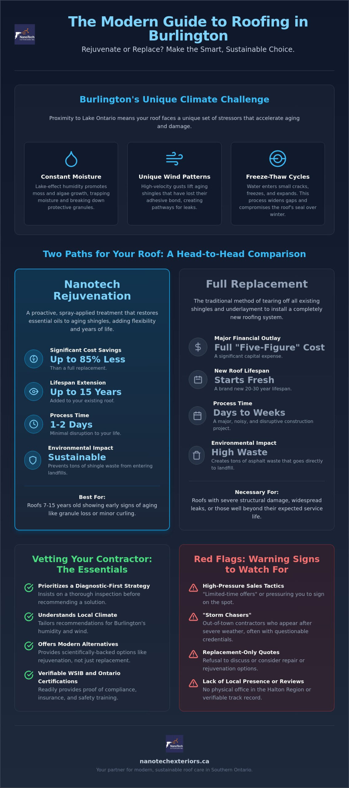 Choosing a Residential Roofing Contractor in Burlington: The 2026 Homeowner’s Guide