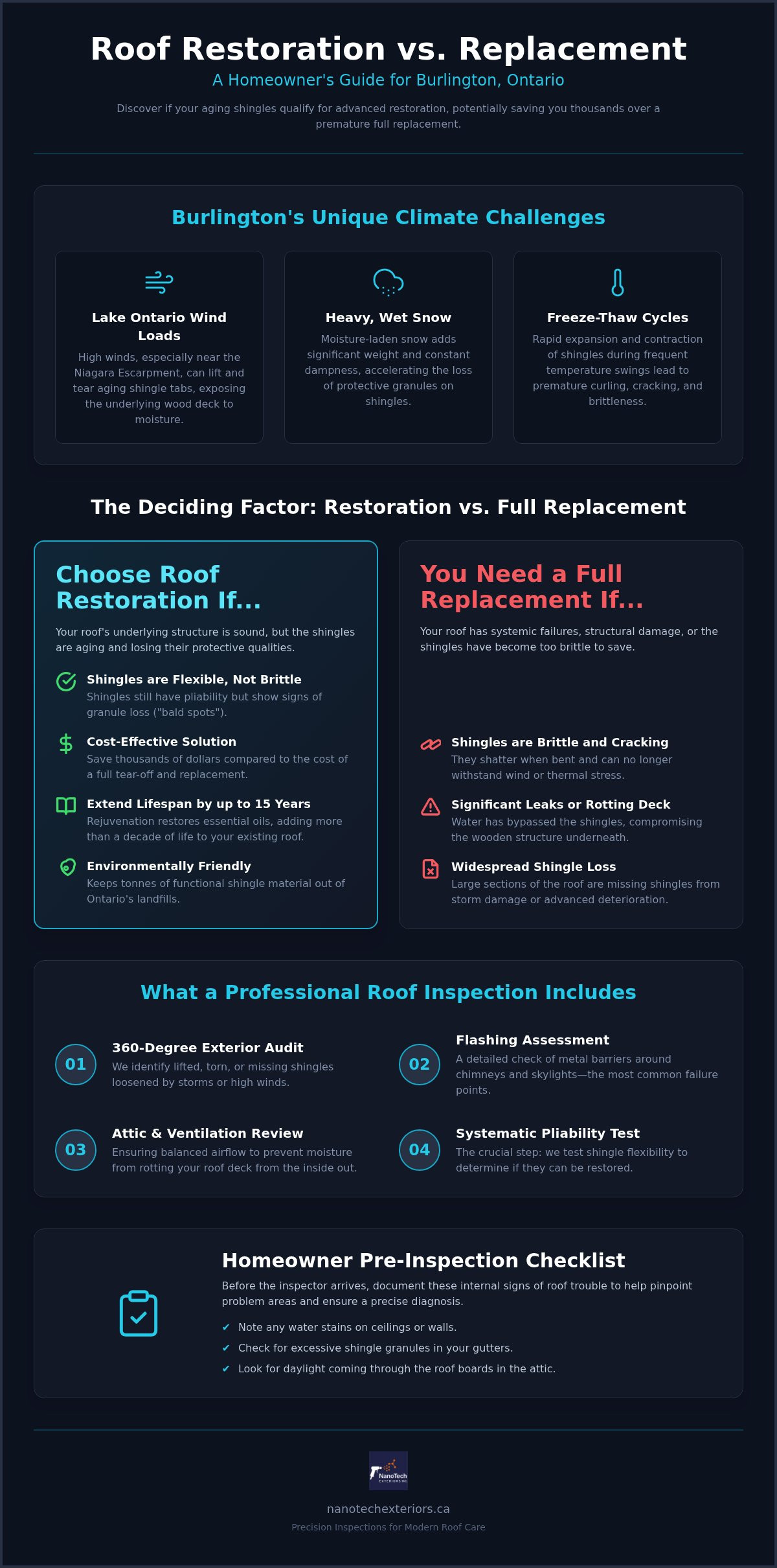 Roof Inspection in Burlington, Ontario: Save Your Roof Before You Replace It