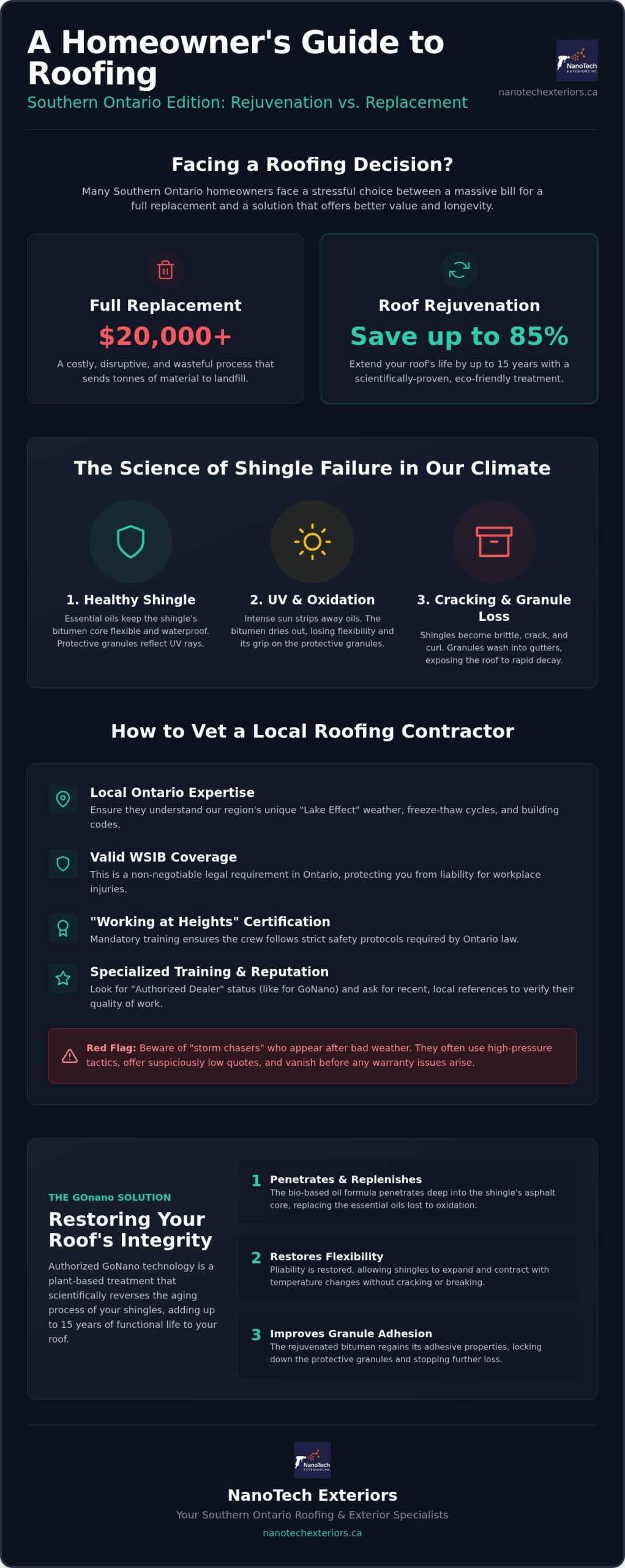 Local Roofing Contractor Near Me: Southern Ontario’s Guide to Smart Roof Care