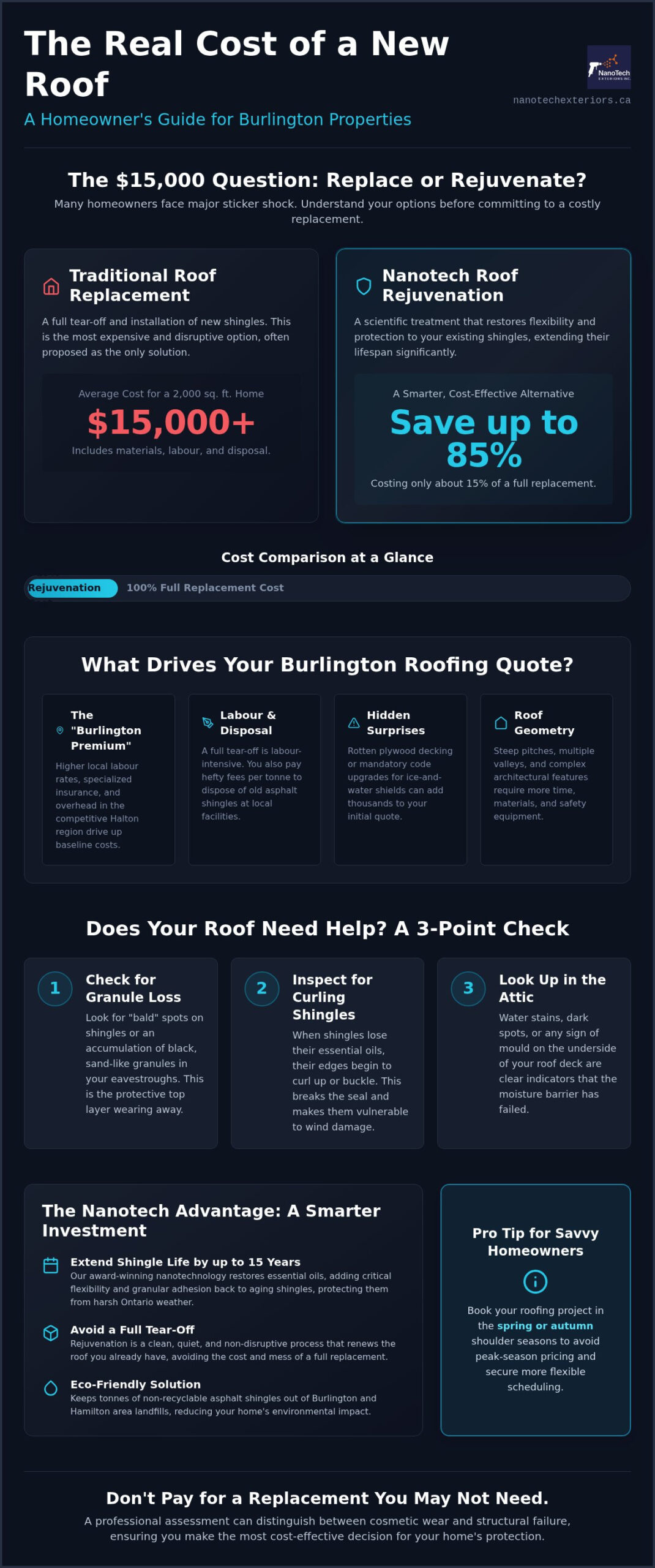 2026 Cost to Replace a Roof in Burlington: Homeowner’s Pricing Guide