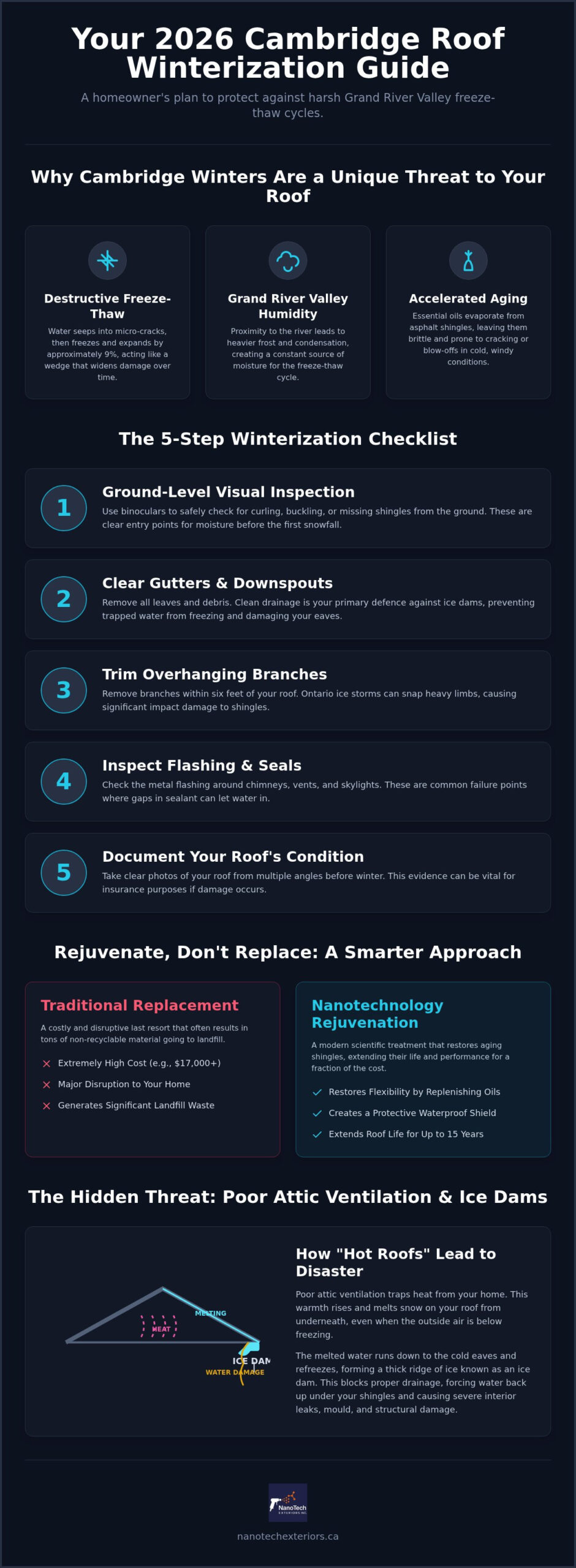 How to Prepare Your Roof for Winter in Cambridge: The 2026 Homeowner’s Checklist