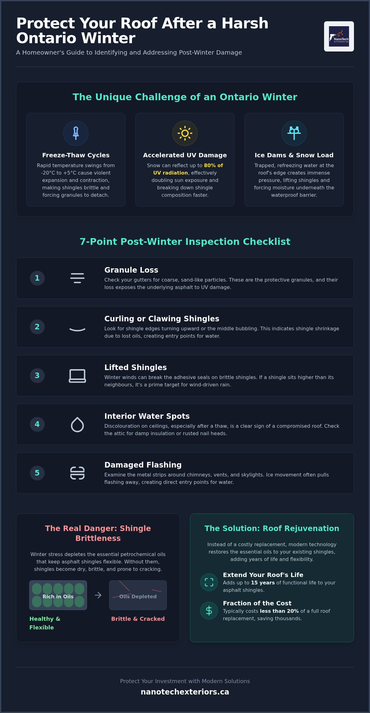 Roof Damage After Winter in Ontario: A 2026 Homeowner’s Restoration Guide