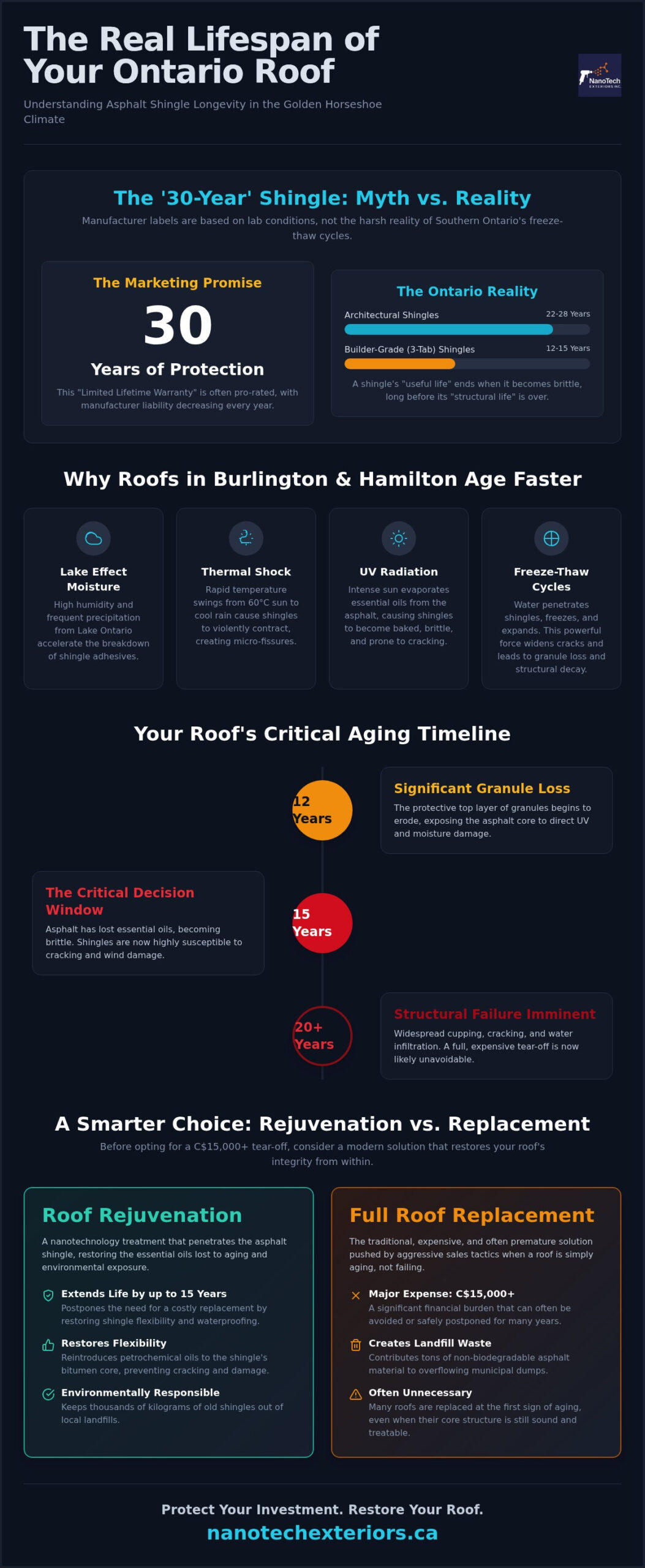 How Long Do Asphalt Shingles Last in Ontario? 2026 Guide
