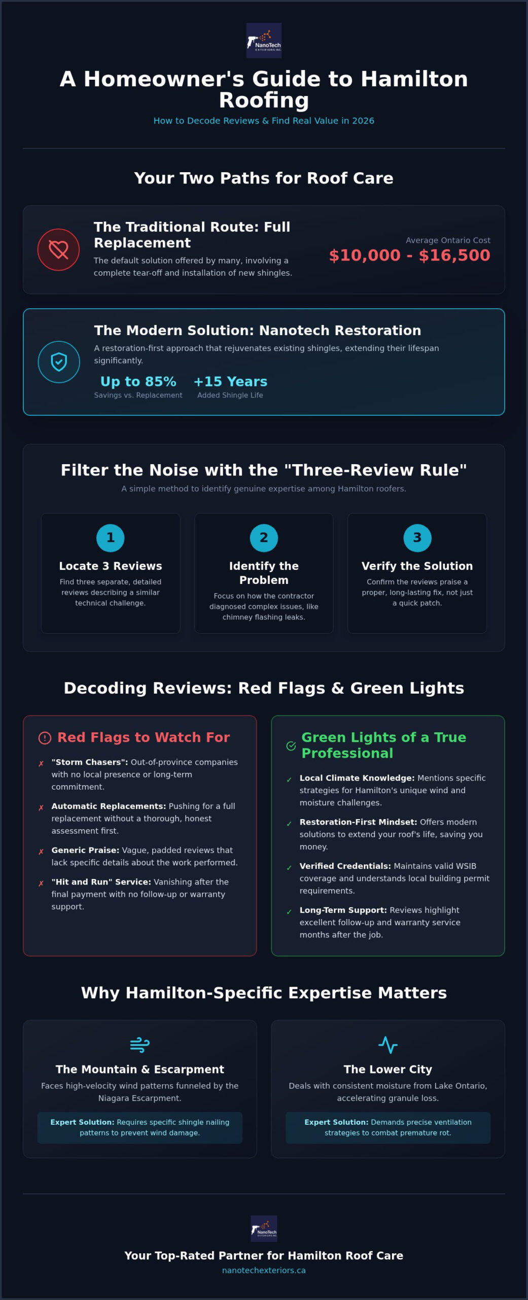 Best Local Roofers in Hamilton: How to Use Reviews to Find Real Value in 2026