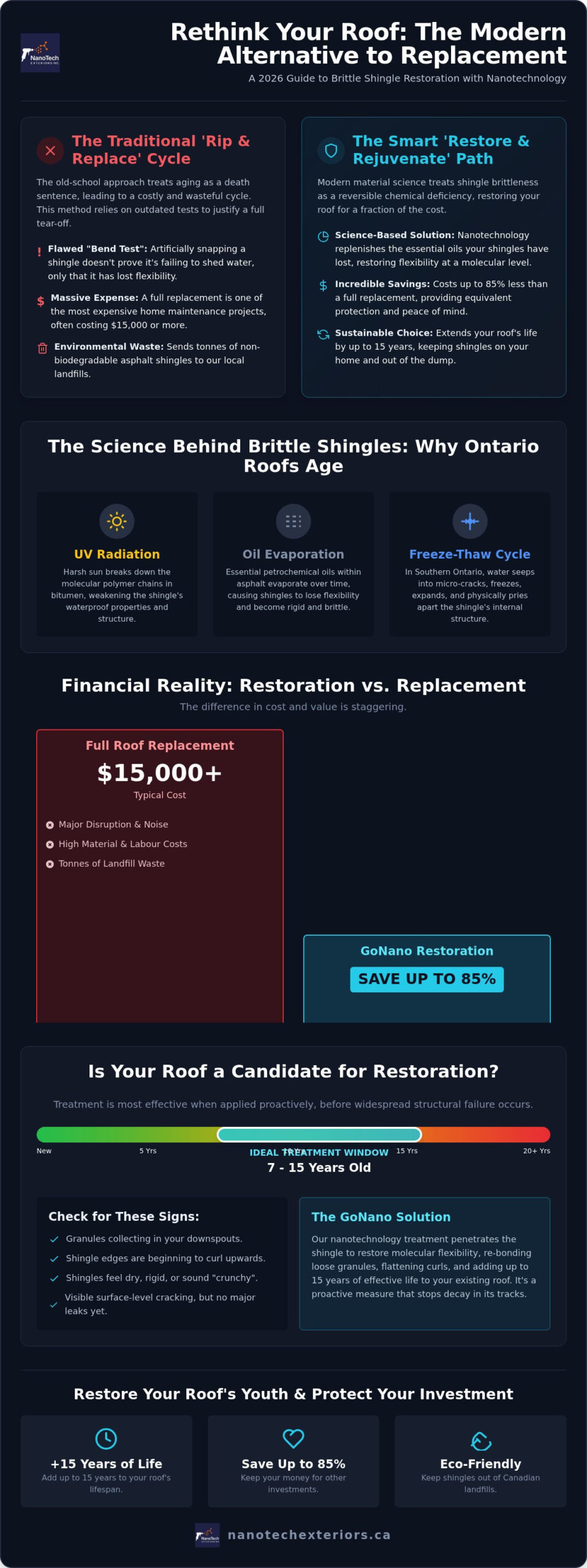 Brittle Shingles Restoration: The 2026 Guide to Saving Your Ontario Roof