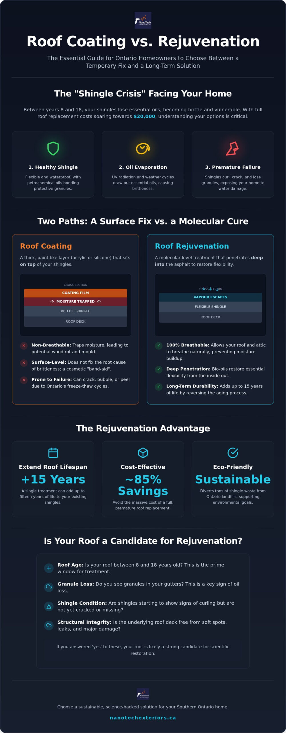 Roof Coating vs. Rejuvenation: The 2026 Guide for Ontario Homeowners