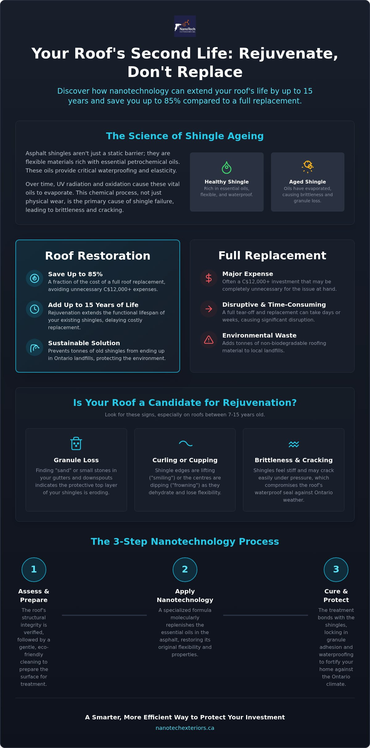 How to Restore Ageing Shingles: The 2026 Roof Restoration Guide