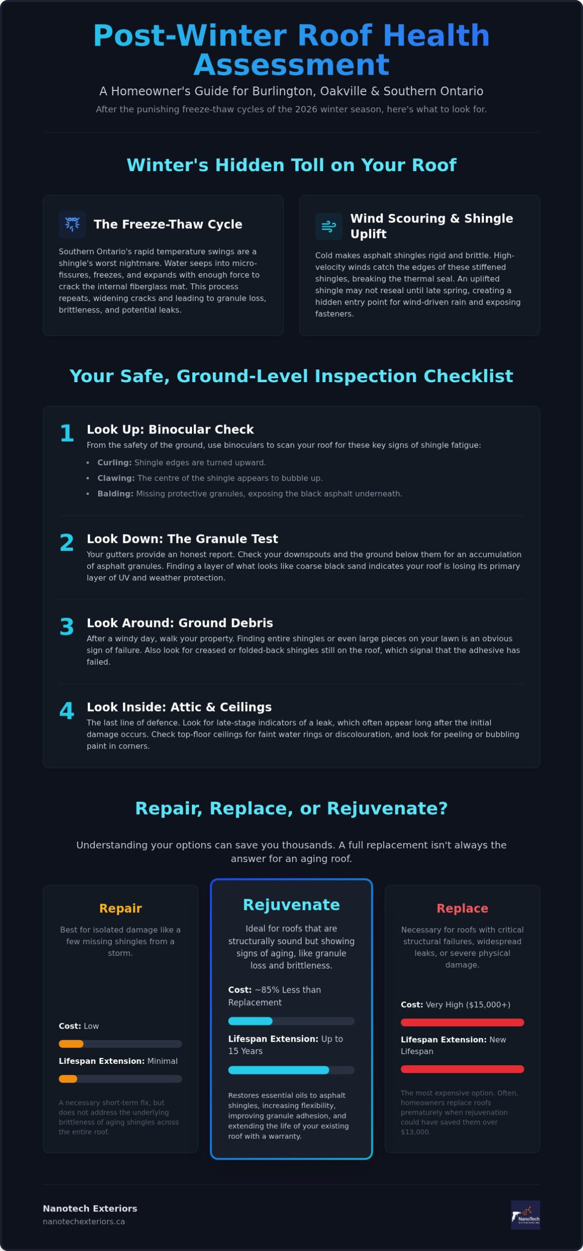Roof Damage After Winter in Ontario: The 2026 Homeowner’s Recovery Guide
