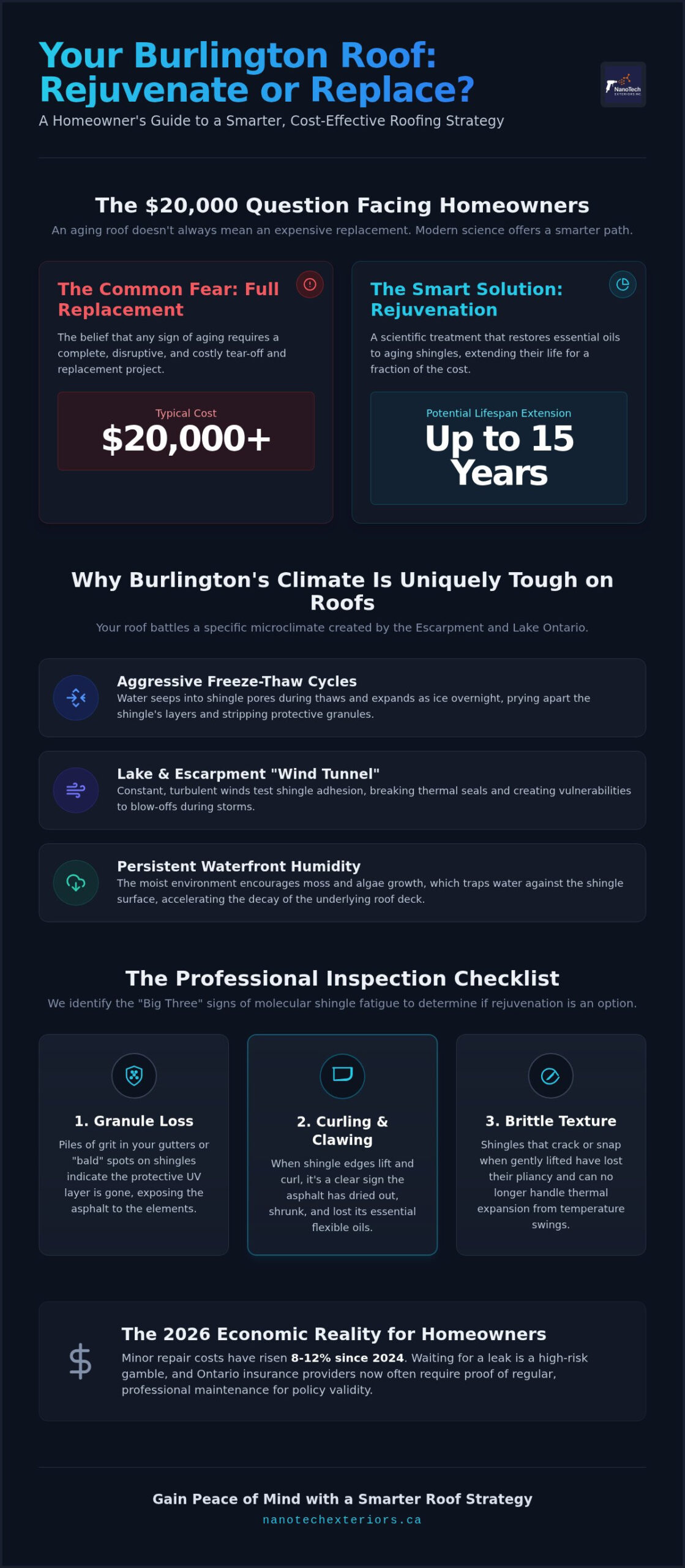 Roof Inspection Burlington Ontario: The 2026 Homeowner’s Guide to Shingle Health